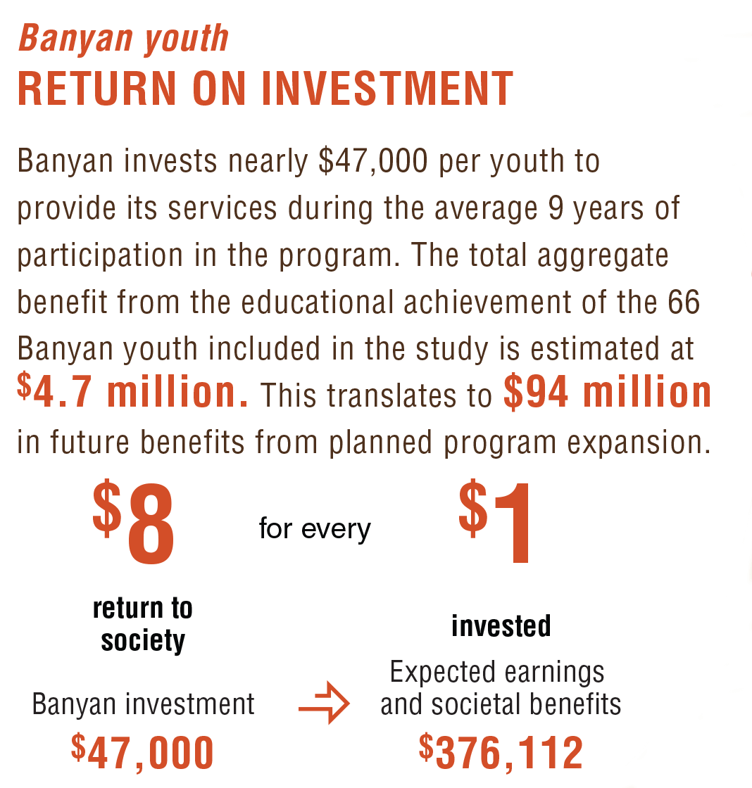 Banyan Community Return on Investment